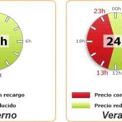 Discriminación horaria