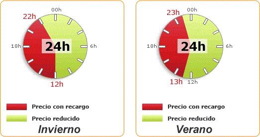 Discriminación horaria
